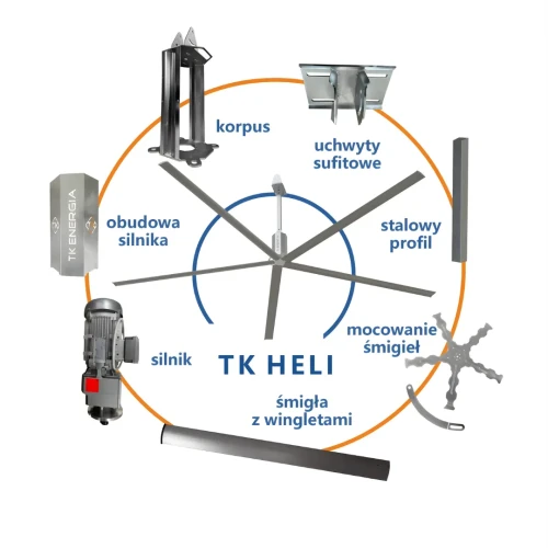 Wentylator HVLS TK HELI 7.3 .webp
