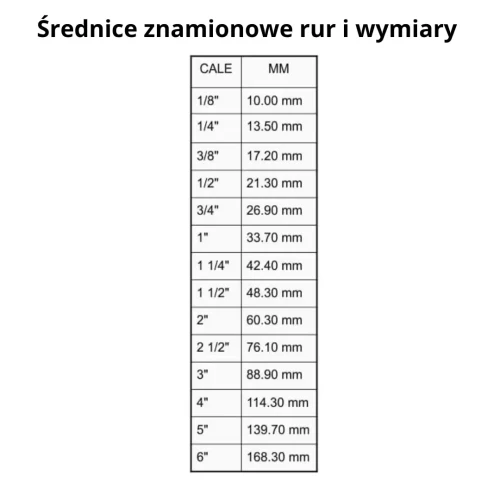 średnica.webp